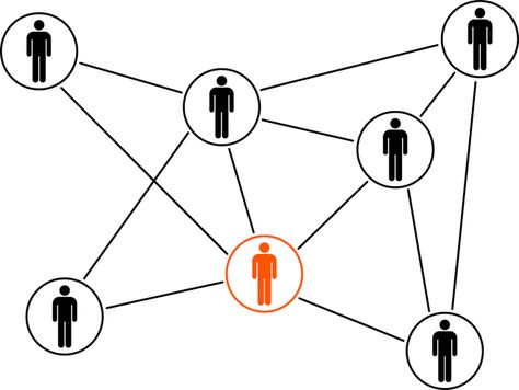 Former CEO and consultant, Tom Crawford, shares another gold nugget that also connects us back to communications. It’s that great leaders know and proactively get input from their people. Sound simple and easy? There are some important behavioral roadblocks to consider, though…please read below and post your comments and experience too – thank you Job Reference, Teaching Career, Entrepreneur Business, Could Play, Multi Level Marketing, Marketing Online, Taos, Self Publishing, Network Marketing