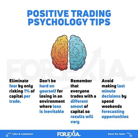 Want to up your trading game? Make sure your psychological outlook is positive. Check out these top trading psychology tips to reach your goals! #dontstopnow #tradingtips Psychology Tips, Trading Psychology, Trading Quotes, Reach Your Goals, Psych, Trading Strategies, Forex Trading, Success Business, Psychology