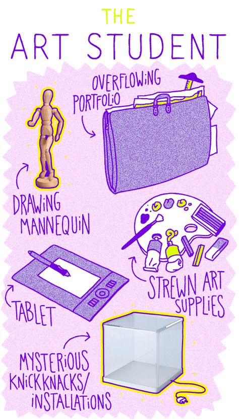 Need the perfect gift for your college student? We have a few ideas! Funny Drawings Ideas, Art Student Aesthetic, Art Tablet, Artist Problems, Art Major, College Aesthetic, Drawings Ideas, Max Ernst, Aspiring Artist