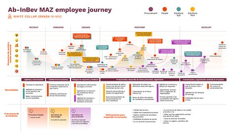 Process Map Design, Strategy Roadmap, Meeting Facilitation, Customer Experience Mapping, User Journey, Experience Map, Journey Map, Free Powerpoint Presentations, Process Map