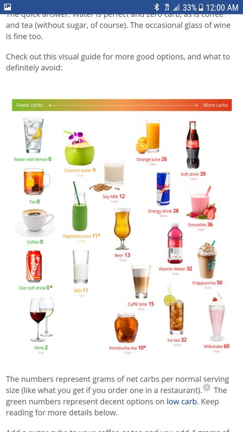 Best Drinks, Keto Diet Guide, Starting Keto Diet, Starting Keto, Ketogenic Diet Meal Plan, Keto Diet Food List, Keto Drink, Keto Food List, Makanan Diet