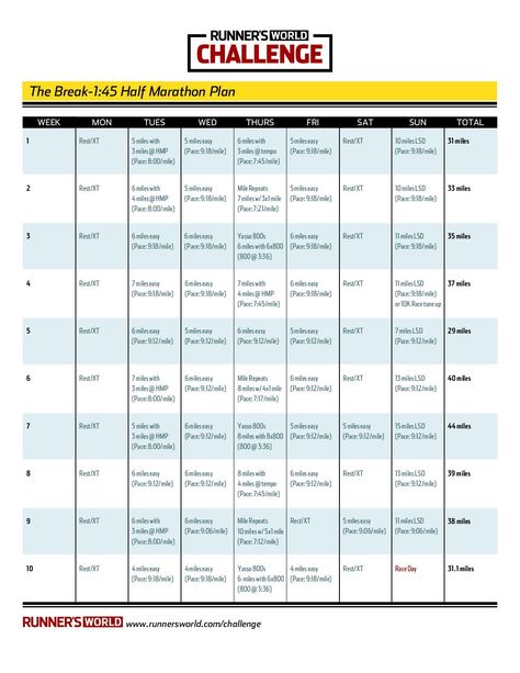 The Break-1:45 Half Marathon Plan https://www.yumpu.com/en/document/view/34069452/the-break-145-half-marathon-plan Running Plans, Half Marathon Plan, Running Treadmill, Running Training Plan, Marathon Plan, Marathon Training Schedule, Running Marathon Training, Marathon Tips, Half Marathon Training Plan