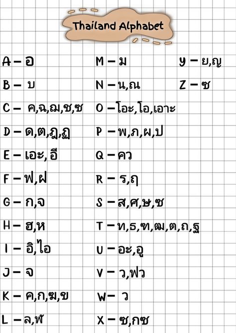 I hope this will help you Thailand Alphabet Letters A To Z, Thailand Alphabet, Thai Alphabet, Thai Words, Learn Thai, Alphabet Code, Aesthetic Life, Lettering Alphabet, Abc