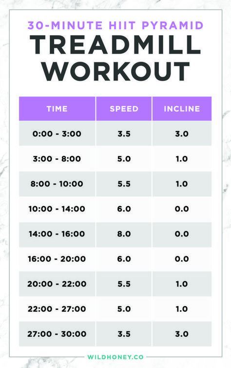 My Favorite HIIT Treadmill Workouts Hiit Treadmill Workouts, Hiit Workouts Treadmill, 30 Minute Hiit, Hiit Treadmill, Hiit Benefits, What Is Hiit, Cardio Boxing, Build Muscle Mass, Treadmill Workouts