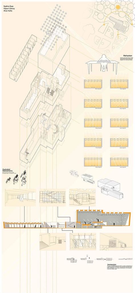 For this Semester long project we were assigned a building that we then had to analyze. My focus was on light and my studies had moved from the ideas of one room within Alvar Aalto's Viipuri Library to a pathway that ultimately guides a user throughout th… Viipuri Library, Site Plan Rendering, Site Plan Drawing, Site Plan Design, Plans Architecture, Site Plans, Architectural Section, Nautical Chart, Plan Drawing