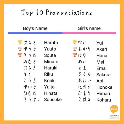 Japanese Baby Names, Korean Boy Names, Japanese Boy Names, Japanese Names And Meanings, Asian Names, Names For Boys List, Cool Boy Names, Kanji Japanese, Japanese Baby