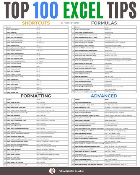 Excel Shortcuts Cheat Sheets, Learn Sql, Microsoft Excel Formulas, Excel For Beginners, Excel Formulas, Data Science Learning, Excel Hacks, Microsoft Excel Tutorial, Business Infographics