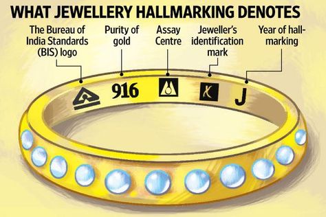 Gold Price Chart, Gold Hallmarks, Akshaya Tritiya, Jewelry Hacks, Jewelry Knowledge, Pure Gold Jewellery, Clean Gold Jewelry, Buy Gold Jewelry, Gold Investments