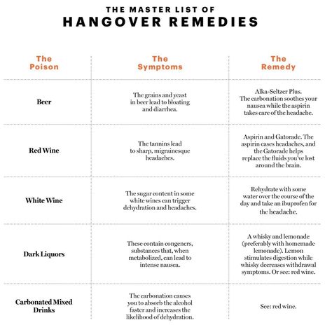 Reclaim your day after a night out with “Conquer Your Hangover Headache7 Power-Packed Remedies For Fast ReliefExplore effective… Hangover Essentials, Hangover Tips, Hangover Remedy, Hangover Headache, Hangover Symptoms, Cake Sparklers, Headache Relief Instant, Sick Remedies, New Business Ideas