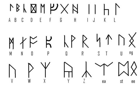 lotr dwarf language Lord Of The Rings Language, Hobbit Language, Tolkien Runes, Elven Alphabet, Dwarvish Runes, Elven Language, Elf Language, Tolkien Language, Runes Alphabet