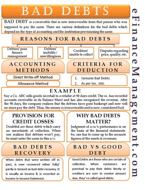 Accounts Notes, Accounting Notes, Learn Accounting, Accounting Classes, Accounting Education, Accounting Basics, Economics Lessons, Accounting Student, Accounting Principles