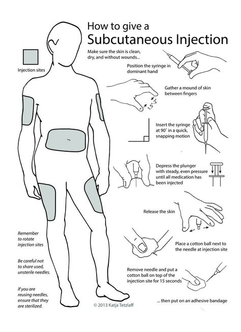 Subcutaneous Injection Sites, Injections Nursing, Insulin Injection Sites, Insulin Injection, Injection Sites, Subcutaneous Injection, Insulin Therapy, Medicine Notes, Medical Laboratory Science