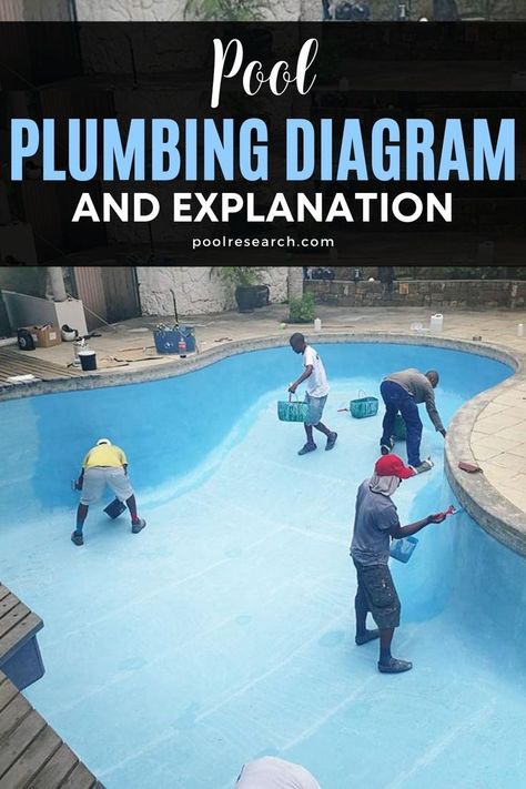 Check out this swimming pool plumbing diagram and explanation to learn how your swimming pool operates to stay clean. Pool Plumbing Diagram, Swimming Pool Plumbing Diagram, Pool Maintenance Checklist, Swimming Pool Plumbing, Pool Cleaning Tips, Plumbing Diagram, Pool Plumbing, Pool Care, Pool Heater