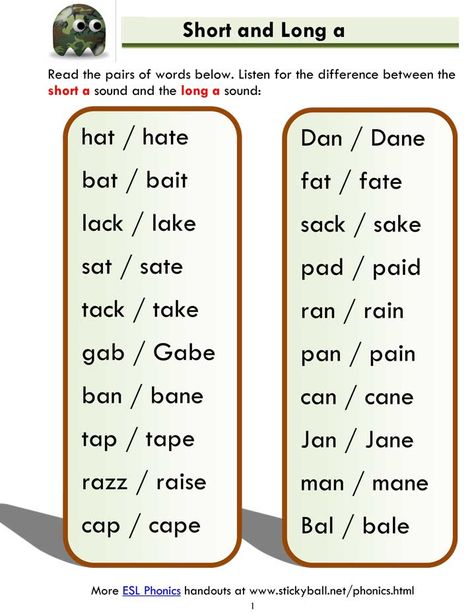 Short and Long a - Word List and Sentences - Long A Sentences, Long A Sound Words, Phonics Sentences, Long Vowel Sounds Worksheets, Esl Phonics, Learn To Read English, Short And Long Vowels, Teaching Vowels, Long Vowel Words