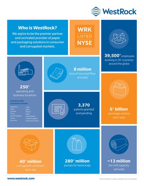 Info Graphics Layout, Impact Report Infographic, Sales Infographic Design, Strategic Plan Design, Infographic Design Poster, Fact Sheet Design, Infographics Design Ideas, Report Design Ideas, Investment Infographic