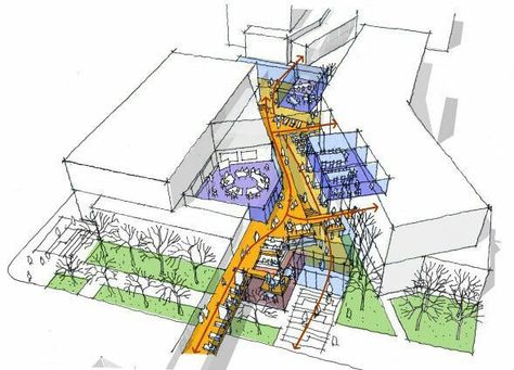 Site Plan Drawing, Site Plan Design, Concept Plan, Urban Design Diagram, Campus Design, Plans Architecture, Architecture Concept Diagram, Architecture Design Sketch, Site Analysis