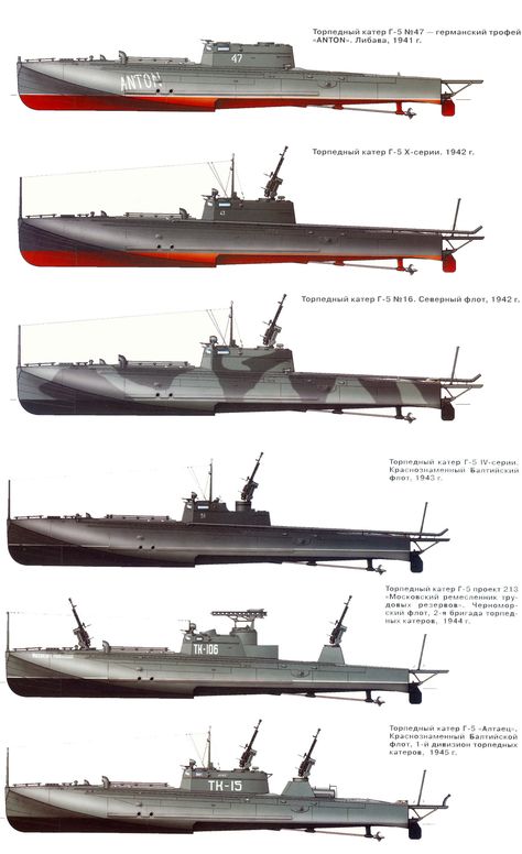 Torpedo Boat, Dieselpunk Vehicles, Soviet Navy, Model Warships, Imperial Japanese Navy, Naval Force, Military Units, Cool Boats, Naval History