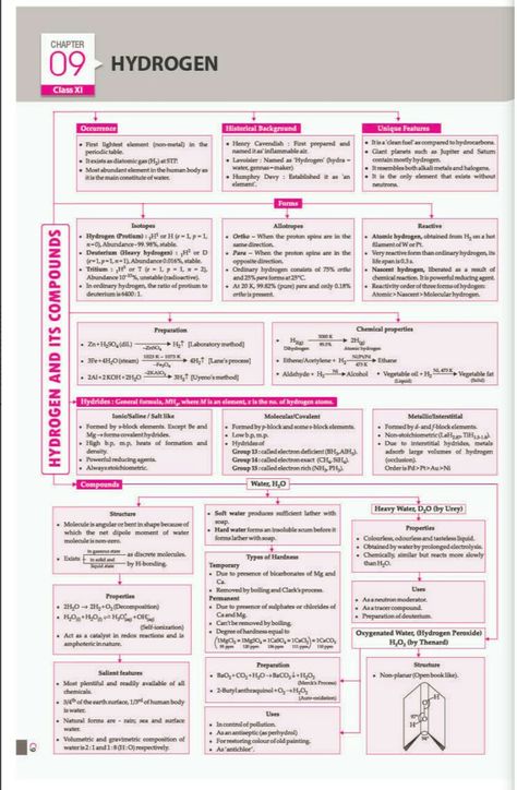 Hydrogen Hydrogen Class 11 Notes, Class 11 Chemistry Notes, Brain Map, Chemistry Class 11, Science Formulas, Neet Notes, Organic Chemistry Study, Concept Maps, Gcse Chemistry