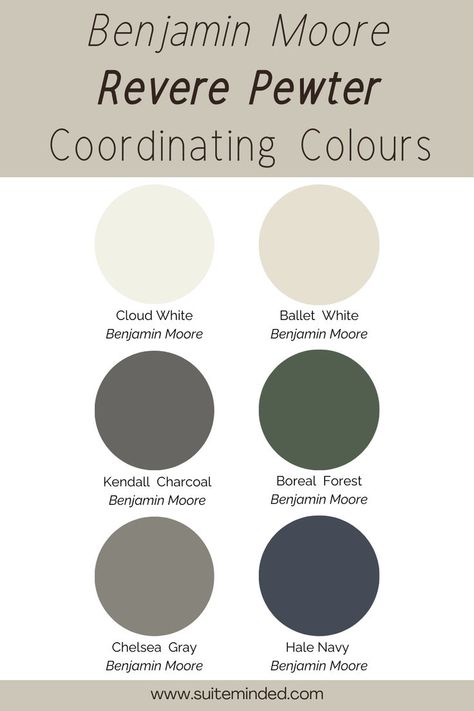 Revere Pewter pairs well with a variety of different colours. Consider a muted beige or a light greige with like Edgecomb Gray for a monochromatic look. It also pairs well with many warm whites or off-whites such as White Dove, Cloud White, or Ballet White for an elegant, fresh, and inviting look. For more contrast, consider a blue-grey or warm green like Boreal Forest, a muted navy blue such as Hale Navy, or a warm dark grey with similar undertones like Chelsea Gray or Kendall Charcoal. Bm Knoxville Gray Paint, Colors That Go Well With Revere Pewter, Revere Pewter Home Exterior, Revere Pewter Accent Wall, Benjamin Moore Boreal Forest, Revere Pewter Bedroom, Revere Pewter Coordinating Colors, Revere Pewter Paint, Bm Revere Pewter