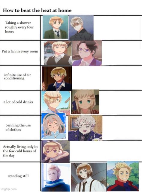 Cursed Hetalia, Switzerland Hetalia, Hetalia Dennor, Aph Switzerland, Netherlands Hetalia, Hetalia Switzerland, Hetalia Denmark, Alignment Chart, Hetalia Characters