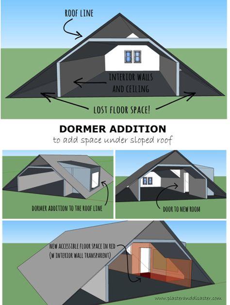 Dormer addition to add space under sloped roof -- Plaster &  Disaster Small Closet Office, Dormer Addition, Attic Office, Office Diy, Attic Renovation Ideas, Attic Playroom, Shed Dormer, Attic House, Small Attic