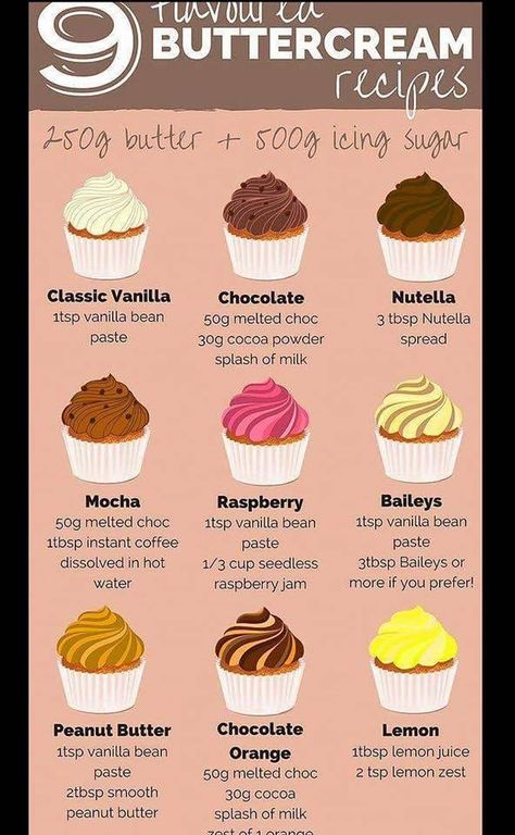 Flavoured Buttercream, Buttercream Recipes, Resepi Biskut, Kek Lapis, Resipi Kek, Pretty Henna, Birthday Cake Flavors, Buttercream Recipe, Läcker Mat