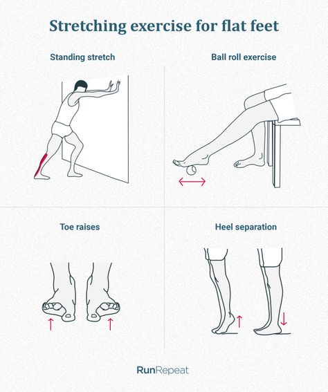 Flat Foot Exercises, Feet Workout, Flat Feet Exercises, Shoes For Flat Feet, Cool Down Stretches, Pilates Teacher Training, Foot Stretches, Foot Exercises, Single Leg Deadlift