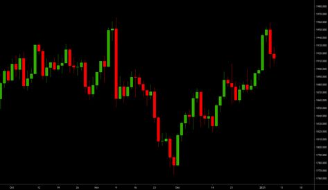 Learn the basics of candlestick charts and how to use them for technical Trading Candlesticks, Forex Chart, Trading Indicators, Binary Options Trading, Support And Resistance, Trading Bitcoin, Candlestick Chart, Trade Books, Option Strategies