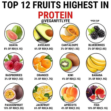 High Protein Fruit, Dr Sebi Recipes, Fruit Fast, Kiwi And Banana, Protein Fruit, Fruit Breakfast, Alkaline Foods, Food Facts, Alternative Health