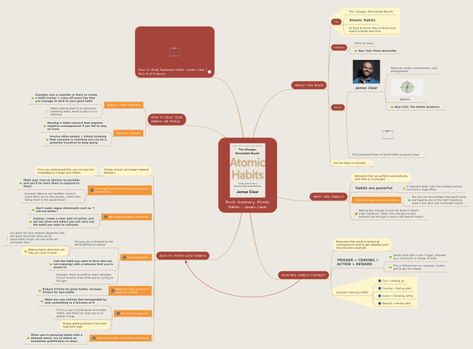 Mind Map Online, Build Good Habits, Habit Books, Mind Map Template, James Clear, Atomic Habits, Study Habits, Journal Inspo, Clear Mind