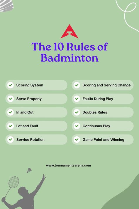 "The 10 Rules of badminton" "🏸 Serving up Badminton Basics! 📜 Here are the 10 essential rules you need to know to ace your badminton game. Whether you're a seasoned pro or just getting started, understanding these rules will keep you on the right track to victory! 🥇 #BadmintonRules #GameOn Ready to rally? Share these rules with your badminton buddies and get your game faces on! 🏸💪 #BadmintonBasics #GameDay" #sports #sportstipster #sportstips #sportstips Stay Updated! Rules In Badminton, Badminton Rules And Regulations, Badminton Serving, Badminton Serve, Badminton Rules, Badminton Tips, Badminton Videos, Badminton Pictures, Badminton Club