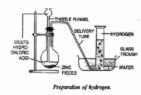 G Names, Study Chemistry, Hydrogen Gas, Physical And Chemical Properties, Calcium Chloride, Chemical Equation, Chemistry Class, Maths Solutions, Chemical Reactions