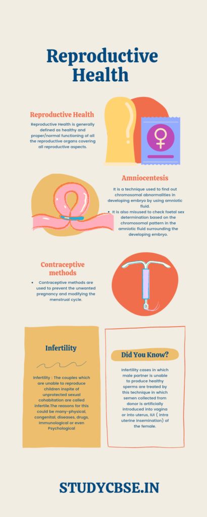 Reproductive Health Notes Class 12, Reproductive Health Poster, Chromosomal Abnormalities, Learn Biology, Contraception Methods, Notes Inspo, Foot Reflexology Massage, Study Biology, Healthy Recipes For Diabetics