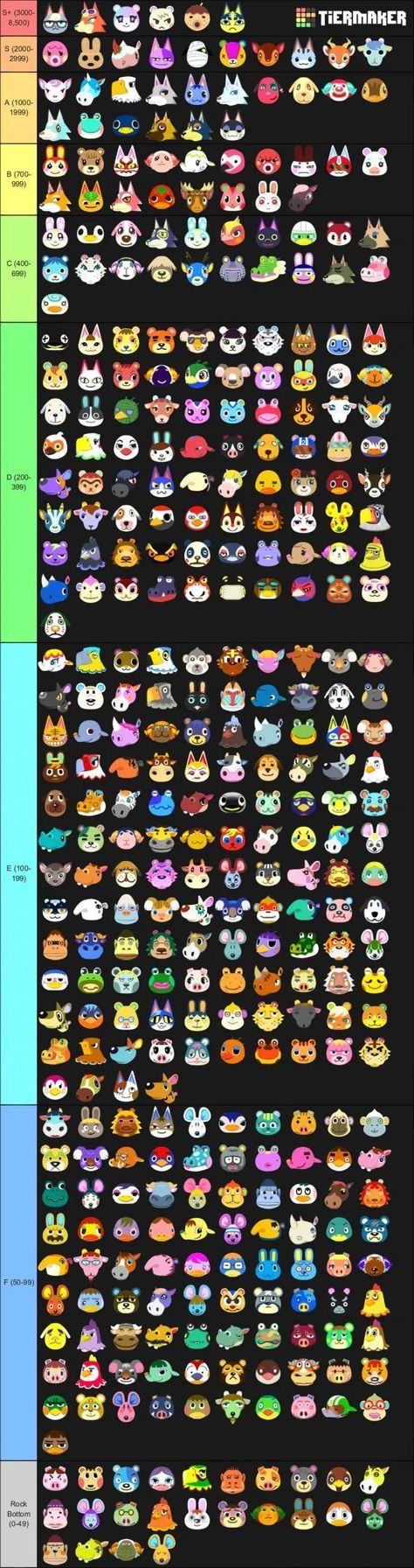 These Are The Best And Worst Animal Crossing: New Horizons Villagers | NintendoSoup Animal Crossing Tier List, Acnh Best Villager, Acnh All Villagers, Acnh Villager Tier List, Acnh Villager List, Acnh Villagers List, Animal Crossing Characters List, Animal Crossing Villagers Tier List, Acnh Tips