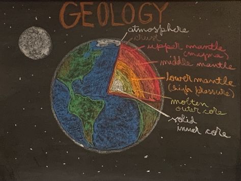 Waldorf Geology, Waldorf Teaching, Chalkboard Drawings, Waldorf School, Waldorf Education, Grade 6, Grade 5, 6th Grade, Geology