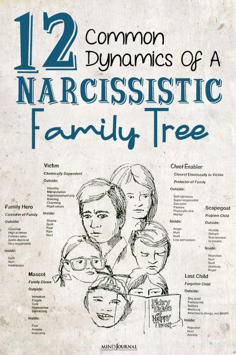 The Narcissistic Family Tree: 12 Common Dynamics of a Dysfunctional Family The Narcissistic Family Tree, Narcissistic Family Tree, Narcissistic Family Inlaws, Dysfunctional Family Art, Narcissistic Family Dynamics, Scapegoat Child Dysfunctional Family, Therapy Topics, John Bradshaw, Family Estrangement