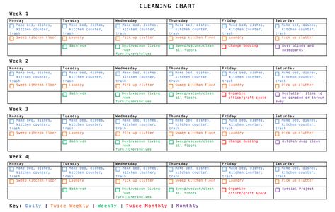 Cleaning job chart for moms who need some organization in their homes. Great monthly "chore chart" schedule to follow. Job chart printable! Family Job Chart, Meal Planning Chart, Life Simplified, Meal Planning Weekly, Chart Presentation, Diy Lighthouse, Organizing House, Monthly Cleaning Schedule, Home Cleaning Schedule