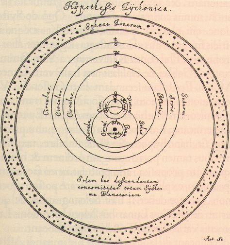 The Tychonic system (or Tychonian system) was a model of the solar system published by Tycho Brahe in the late 16th century which combined what he saw as the mathematical benefits of the Copernican system with the philosophical and "physical" benefits of the Ptolemaic system. Planetary Model, Tycho Brahe, Greek Philosophy, Space Stuff, Geometric Symbols, Space Tattoo, Stars Moon, Stem Projects, Celestial Art