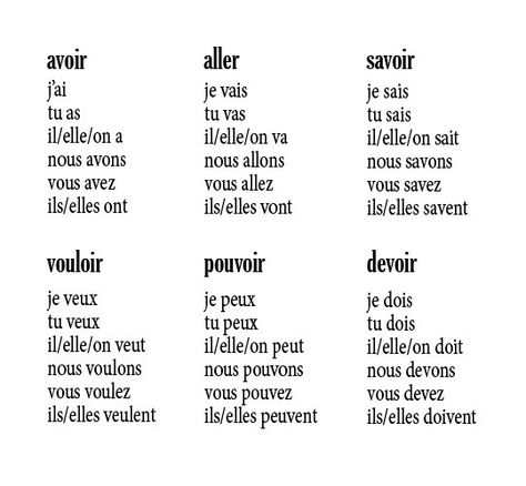 irregular verbs in french | ... and Focus: conjugation, and the most basic irregular verbs in French Verbs In French, French Verbs Conjugation, French Adjectives, French Language Basics, Useful French Phrases, French Basics, Black White Images, French Things, French Flashcards