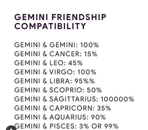 Zodiac Sign Clothes, Sagittarius Gemini Compatibility, Gemini Friendship, Sagittarius Friendship, Gemini Compatibility, Zodiac Sagittarius Facts, Friendship Memes, Gemini And Sagittarius, Aries And Libra