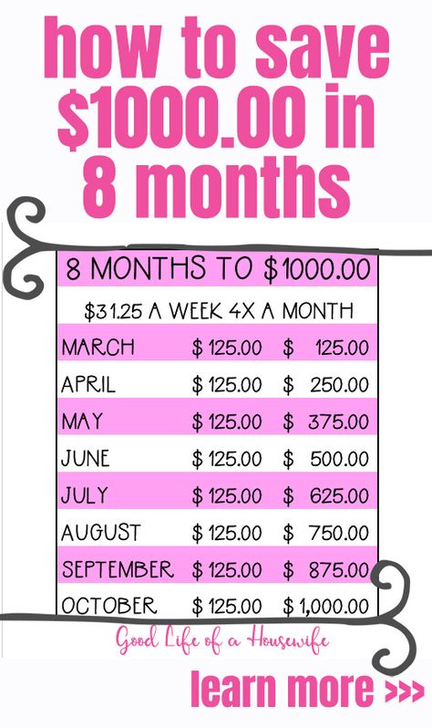 How to save $1000 dollars in 8 months. #howtosave #save1000 #moneysavingtips #frugalliving #intentionalliving #investing #money #makemoremoney #budget #budgettips Once A Month Paycheck Savings, 8 Month Savings Challenge, Save 1000 In 6 Months, 500 In 3 Months, Saving 1000, Save 1000, Savings Ideas, 1000 Dollars, Saving Challenges