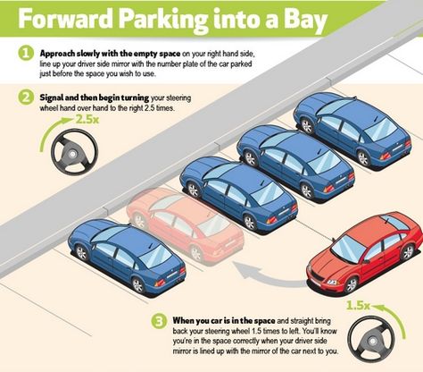 Forward parking into a bay. Driving Hacks, Driving Tips For Beginners, Learning To Drive Tips, Driving Test Tips, Driving Basics, Safe Driving Tips, Car Life Hacks, Parallel Parking, Dangerous Driving