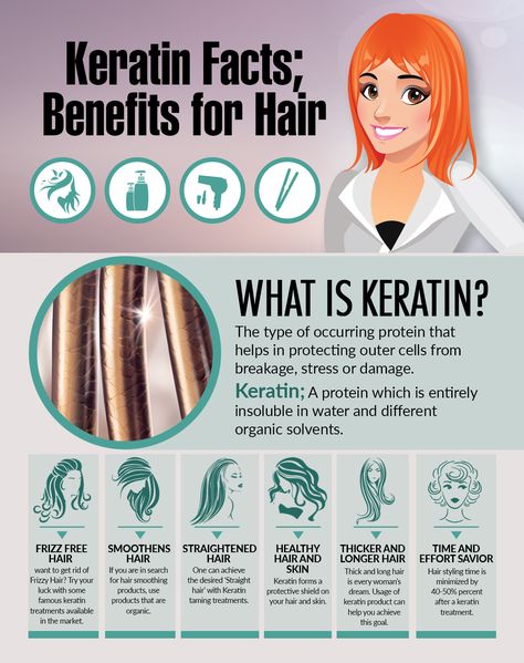 What Keratin Protein does to your hair? Keratin Facts! Hair Botox Vs Keratin, Extensions On Short Hair, Hair Keratin Logo, Hair Knowledge, Keratin Bond Extensions, Keratin Hair Mask, Hair Science, Hair Facts, Keratin Smoothing