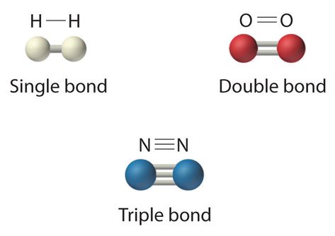 Molecular Compounds, Chemical Bonds, Chemistry Help, Structural Formula, Ionic Compound, Noble Gas, Study Chemistry, Hydrogen Atom, Chemical Elements