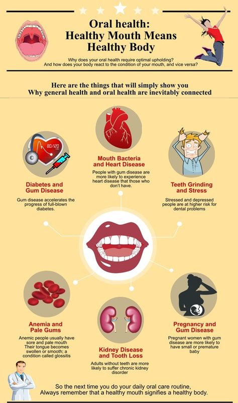 Oral health: Healthy Mouth Means Healthy Body Healthy Mouth, Dental Posters, Dental Facts, Oral Care Routine, Gum Care, Dental Problems, Oral Health Care, Dental Hygiene, Tooth Decay