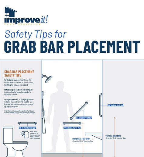 Shower Grab Bar Placement, Universal Design Bathroom, New Bathtub, Accessible Bathroom Design, Shower Grab Bar, Ada Bathroom, Bath Redo, Full Bathroom Remodel, Grab Bars In Bathroom