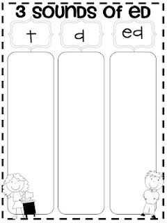 Word sort for the 3 sounds of ed freebie with posters and words to sort! 3 Sounds Of Ed, Sounds Of Ed, Word Sort, Core Core, Phonics Words, Teaching Language Arts, 2nd Grade Reading, Word Sorts, First Grade Reading