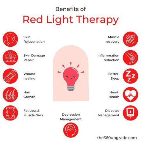 Red Light Therapy Benefits, Red Led Light Therapy, Healing Ideas, Light Therapy Skin, Therapy Benefits, Led Light Therapy Mask, Light Therapy Mask, Led Therapy, Spiritual Cleansing