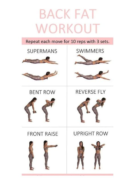 BACK FAT WORKOUT - Etsy Back Bra Fat Exercises, Stomach And Back Fat Workout, Burn Belly Fat Workout For Women, Back And Arms Workout At Home, Knee Fat Workout Get Rid Of, Feminine Body Workout, Leg Day Workout At The Gym Beginners, Back Excersise For Women, Knee Pull Ins