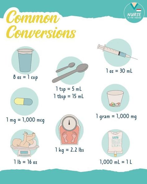 Common Conversions #nursingschool #nursingstudent #study  - Image Credits: Laura Sotorres Complete Nursing School Bundle, Nurse In The Making, Nursing Math, Nursing School Bundle, Nursing School Studying Cheat Sheets, Nursing School Organization, Nurse Skills, Nursing School Inspiration, Nursing Information